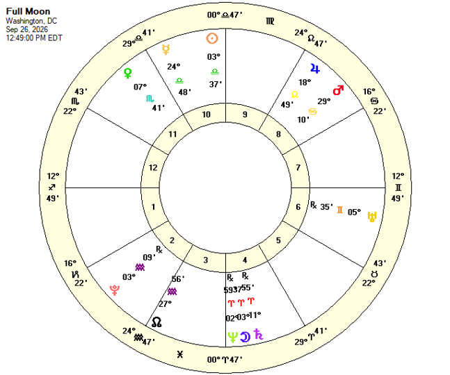 Full Moon Chart September 26, 2026